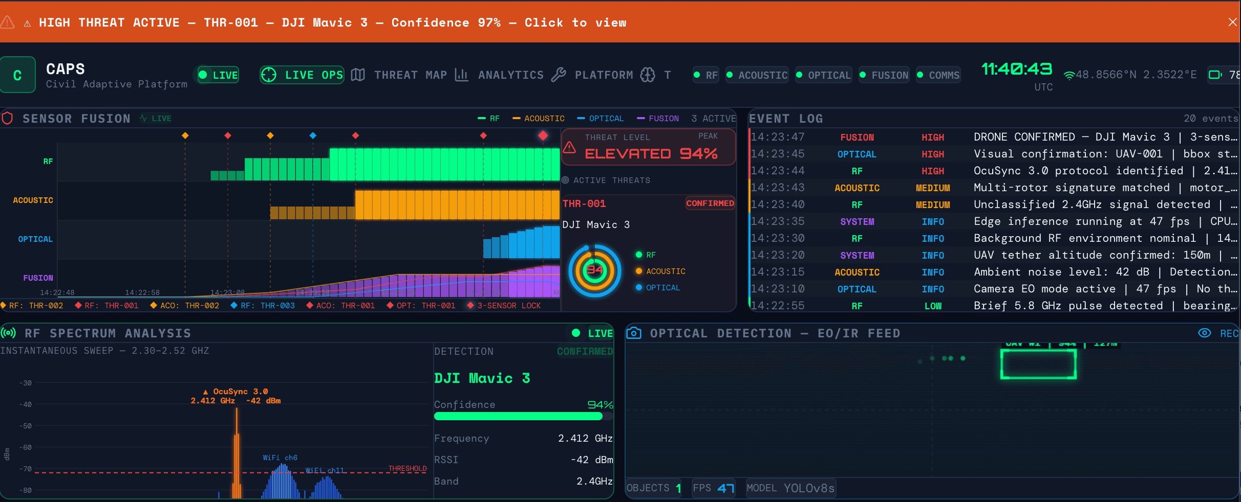 CAPS live operations dashboard — multi-sensor drone detection