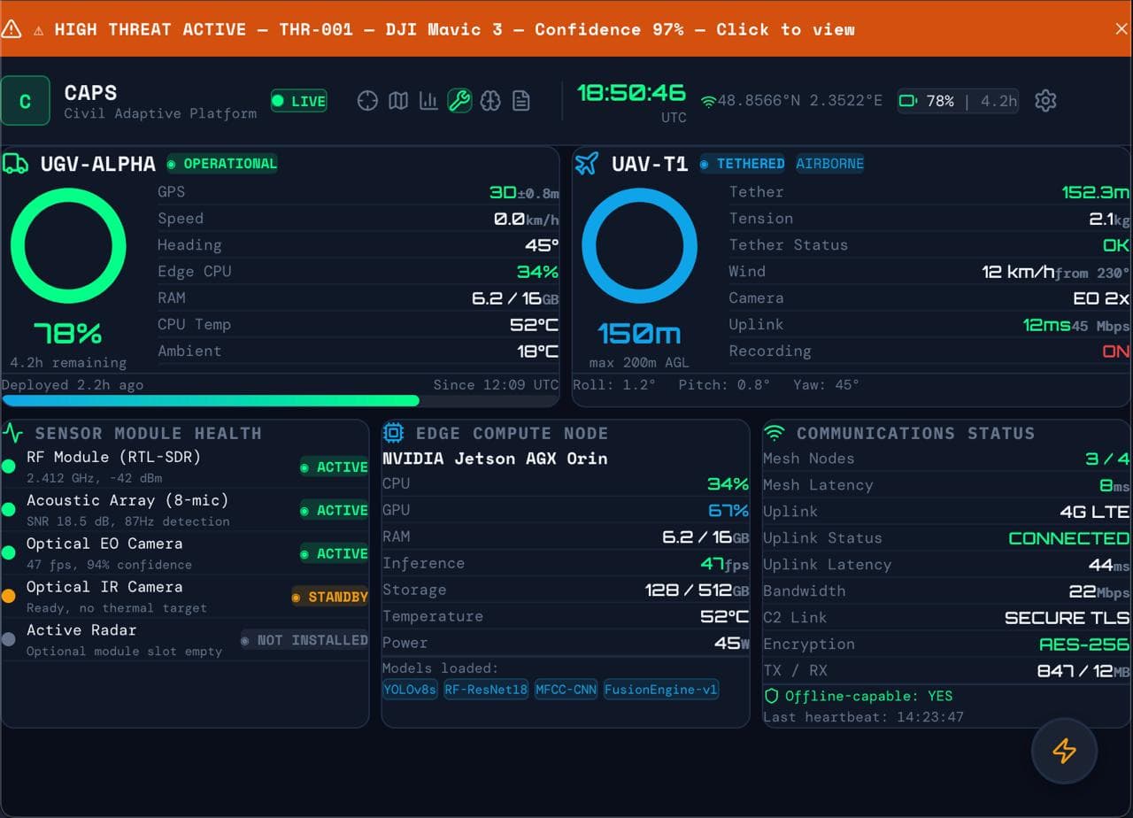 Complete platform health monitoring