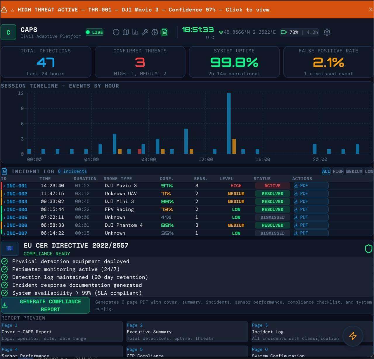 Automated CER Directive compliance reporting